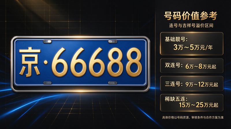 2026北京车牌政策趋势