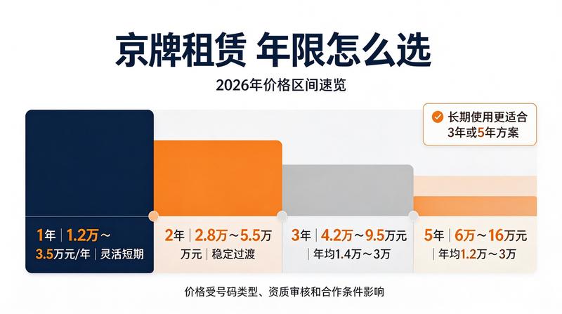 评价用户