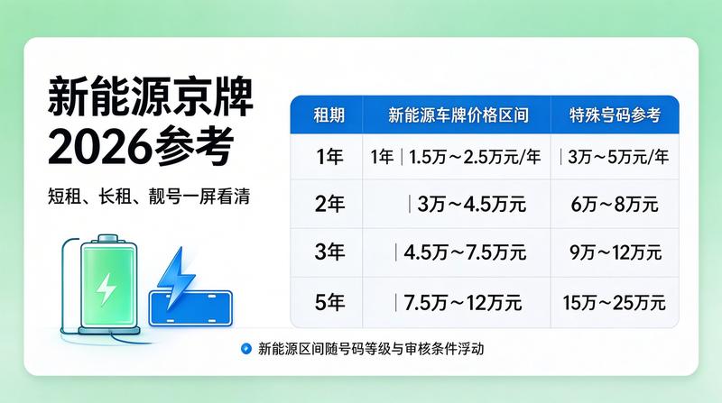 评价用户